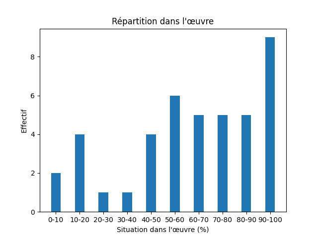 Fichier:Res-Notes from the underground-537-Listen-968-hear.png