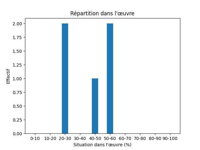 Fichier:Res-1920 Stenberg Dat läh mijen situd-133736-Nature-1051-natur.png