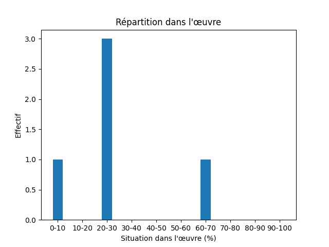 Fichier:Res-1225 Snorri Sturluson Heimskringla-401-Wizard-1369-sorcerer.png