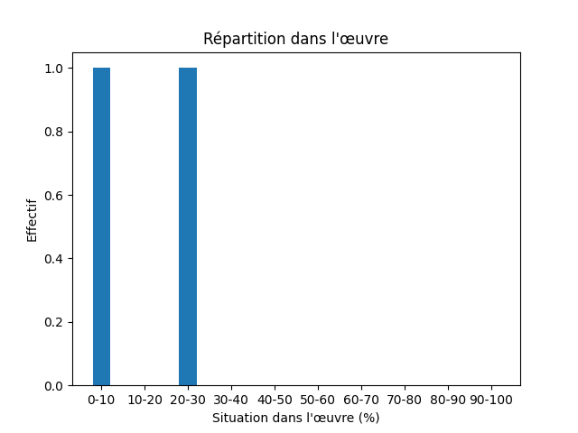 Fichier:Res-1857 Bjørnson Synnove Solbakke-431-Spring-1224-vår.png