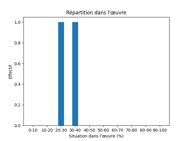 Fichier:1846 Pfeiffer Visit to Iceland and the Scandinavian North-6631-Song-13264-song.png