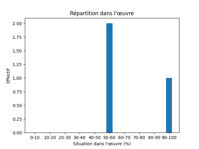 Fichier:Res-1906 Rockwood Through the Air to the North Pole-498-Fish-758-fish.png