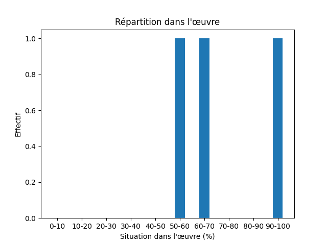 Fichier:Res-1898 Cutcliffe Hyne Through Arctic Lapland-486-Liquor-966-liquor.png