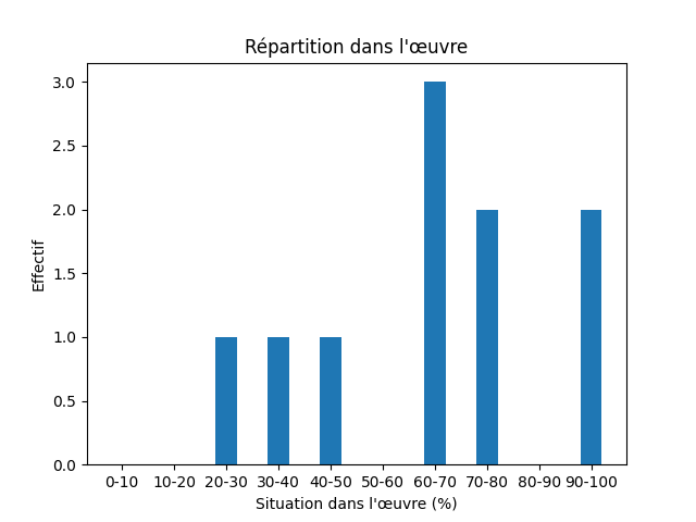 Fichier:Res-Notes from the underground-537-Memory-1017-memory.png