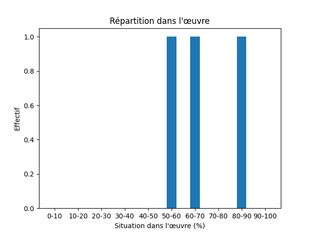 Fichier:Res-1858-1860 Andersen Nye Eventyr og Historier-433-Frozen-784-frossen.png