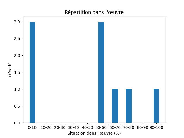 Fichier:1674 Schefferus The history of Lapland-6496-Pole-6717-pole.png
