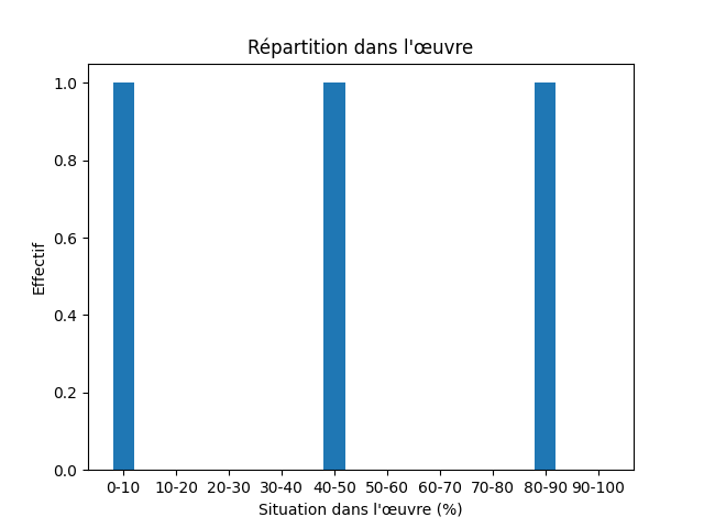 Fichier:Res-2019 Isen-532-Bone-615-os.png