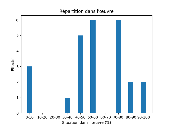 Fichier:1741 Egede A Description Of Greenland-6621-Work-13855-work.png