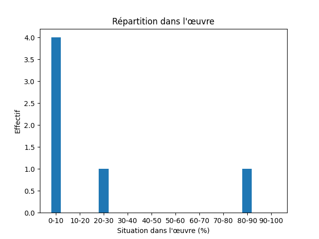 Fichier:Res-1861 La fascination de Gulfi-437-Warm-1349-chaleur.png