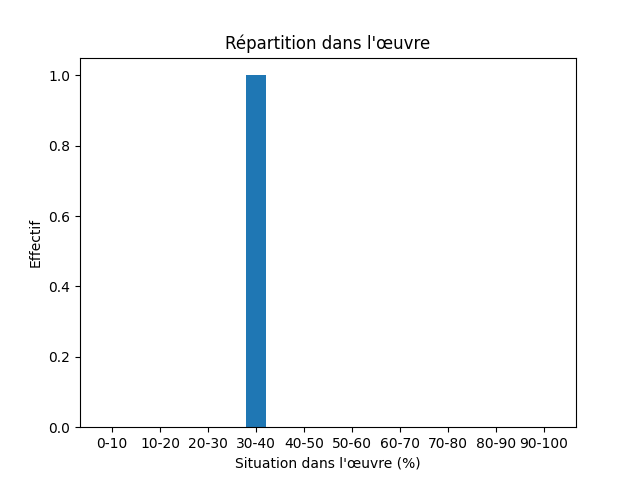 Fichier:Res-1905 Söderberg Doktor Glas-48309-Fog-768-dimma.png