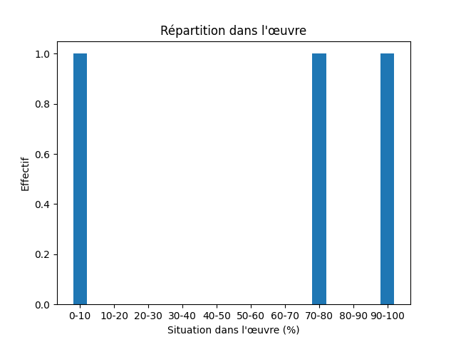 Fichier:Res-1932 Winter Seed Of The Arctic Ice-85025-Help-94481-help.png