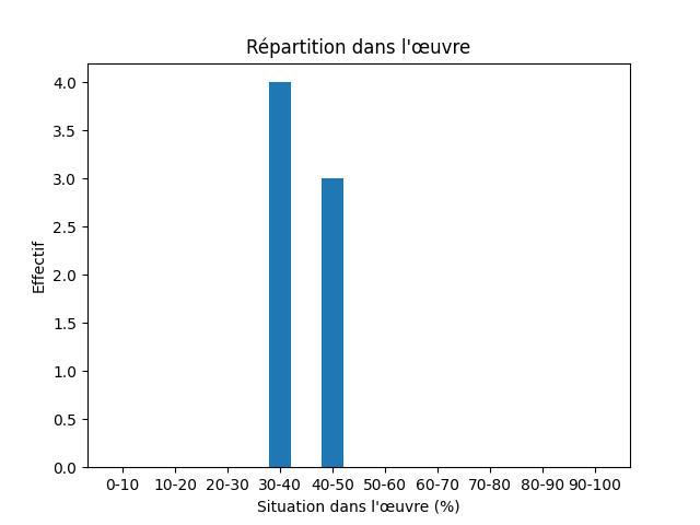 Fichier:1674 Schefferus The history of Lapland-6496-Magic-6811-magic.png