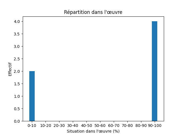 Fichier:Res-1889 Salgari Al polo Nord-466-Captain-103632-capitano.png