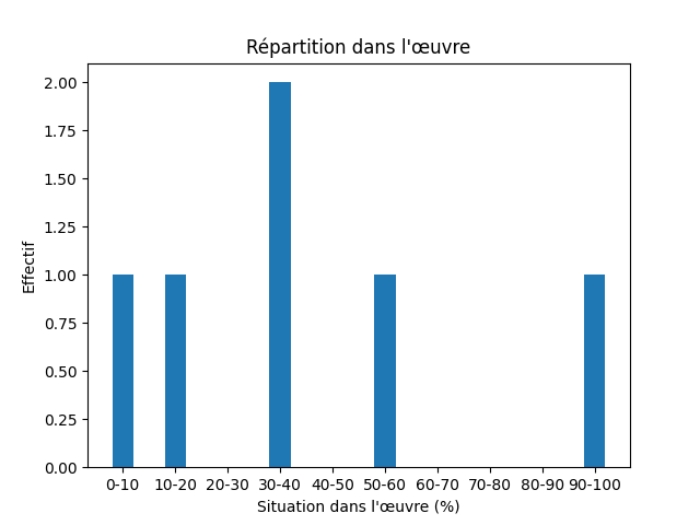 Fichier:Res-1896 Nansen Fram over Polhavet-483-Sledge-1205-slede.png