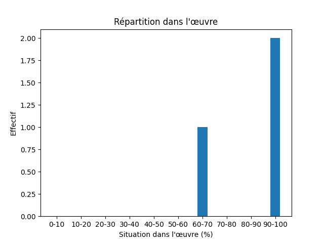 Fichier:Res-1225 Snorri Sturluson Heimskringla-401-Salvation-1154-salvation.png