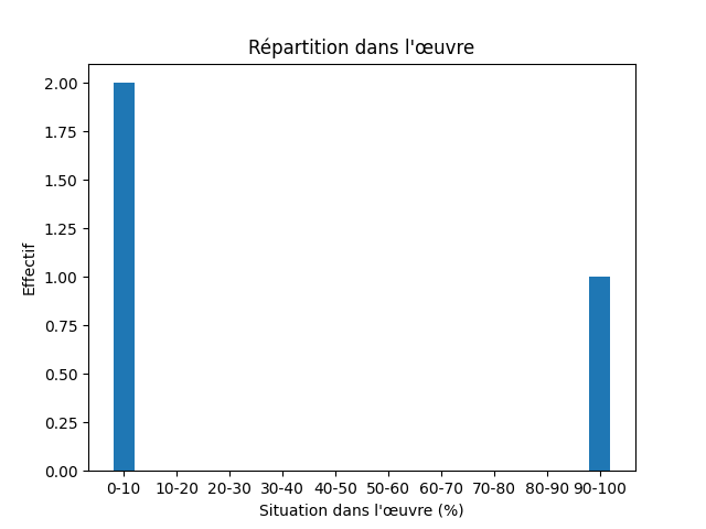 Fichier:Res-1861 La fascination de Gulfi-437-South-1219-au sud.png