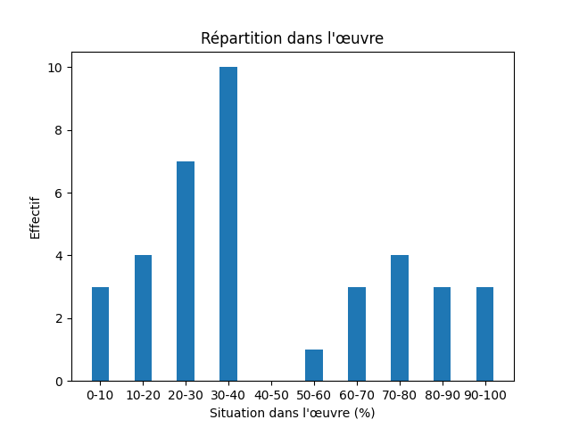 Fichier:Res-1835-1842 Andersen Eventyr, fortalte for Børn-415-Folk-769-folk.png