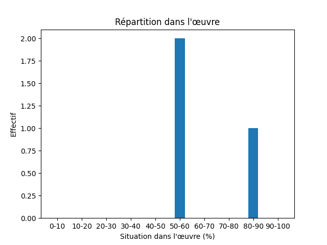 Fichier:Res-1844-1848 Andersen Nye Eventyr-418-Room-1141-kammer.png