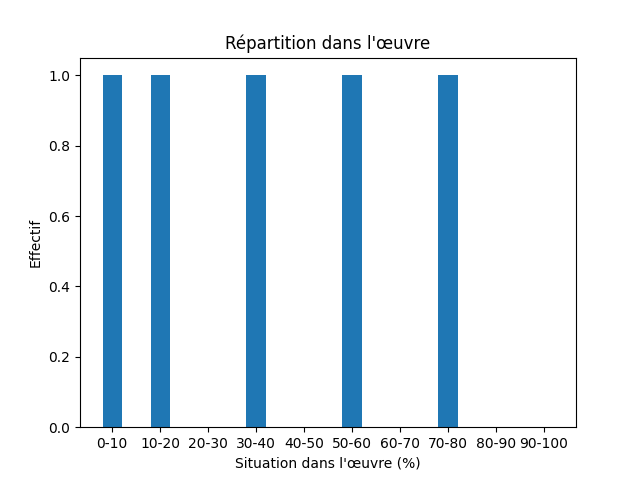 Fichier:Res-1924 Stiernstedt von Sneckenströms-132716-End-724-slut.png