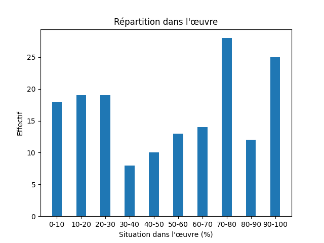 Fichier:Res-Notes from the underground-537-Knowledge-942-know.png