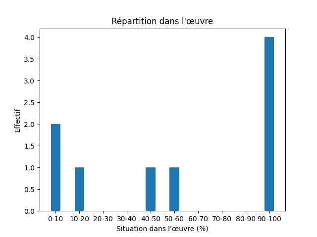 Fichier:Res-1920 Stenberg Dat läh mijen situd-133736-Evil-737-ond.png