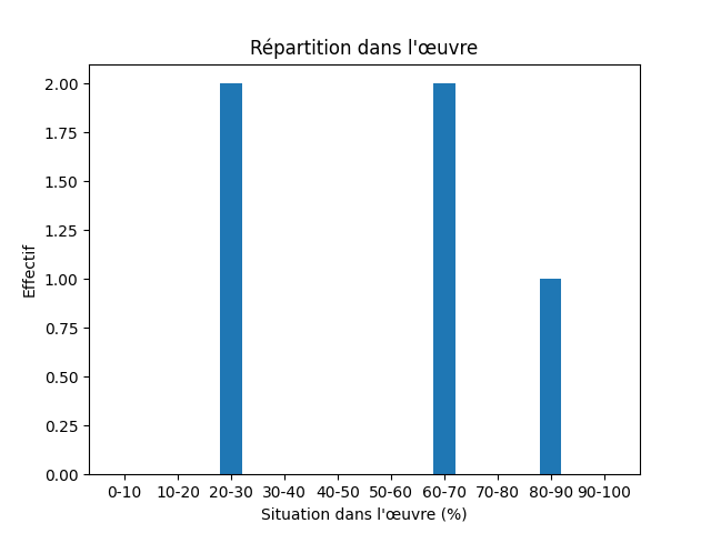 Fichier:Res-2014 La Loi des Sames-527-Waterfall-1352-cascade.png