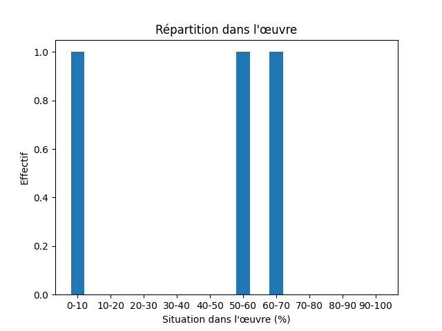 Fichier:Res-1835-1842 Andersen Eventyr, fortalte for Børn-415-Home-864-hjem.png