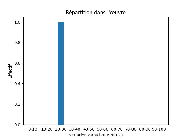 Fichier:Res-1865 Rydberg Medetidens Magi-440-Ore-1086-malm.png