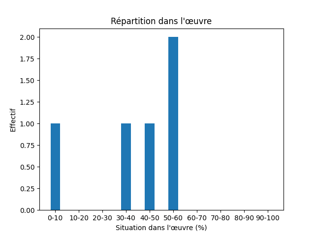 Fichier:1758 Mallet Introduction l histoire du danemarc-13550-School-14903-ecole.png