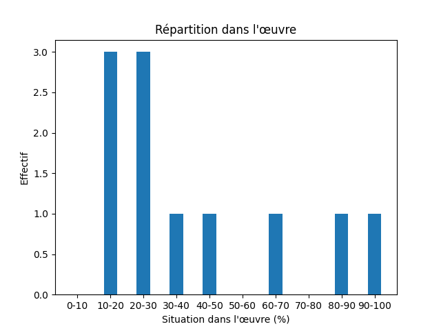 Fichier:Res-1920 Stenberg Dat läh mijen situd-133736-Hand-835-hand.png