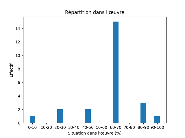 Fichier:Res-1851 Andersen I Sverrig-424-Folk-769-folk.png