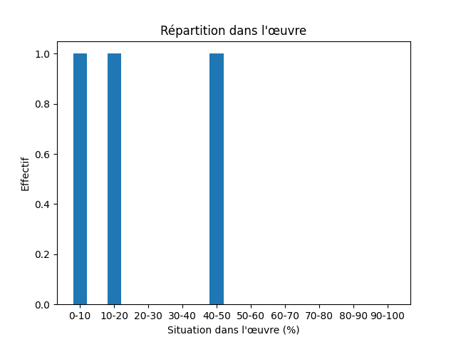 Fichier:Res-1898 Cutcliffe Hyne Through Arctic Lapland-486-Fear-749-fear.png