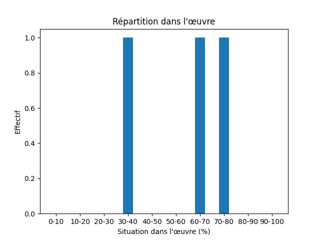 Fichier:Res-1873 Wisen Oden och Loke-449-Grow-818-växa.png