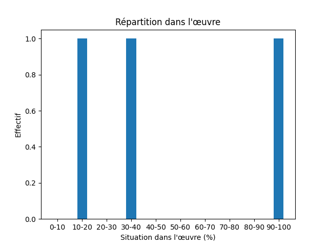 Fichier:Res-1837 Marmier Lettres sur l Islande-416-Worker-1378-ouvrier.png