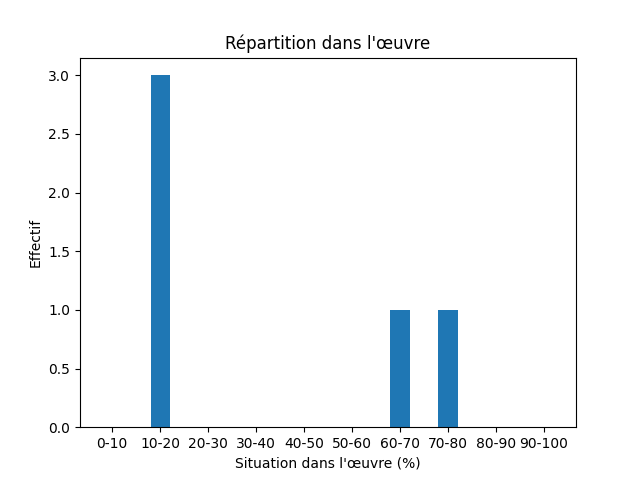 Fichier:Res-1853 Eichhoff-427-Thunder-1279-tonnerre.png