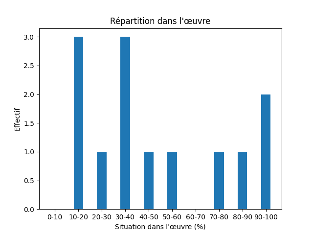 Fichier:Res-1920 Stenberg Dat läh mijen situd-133736-Church-653-eugeniakyrka.png