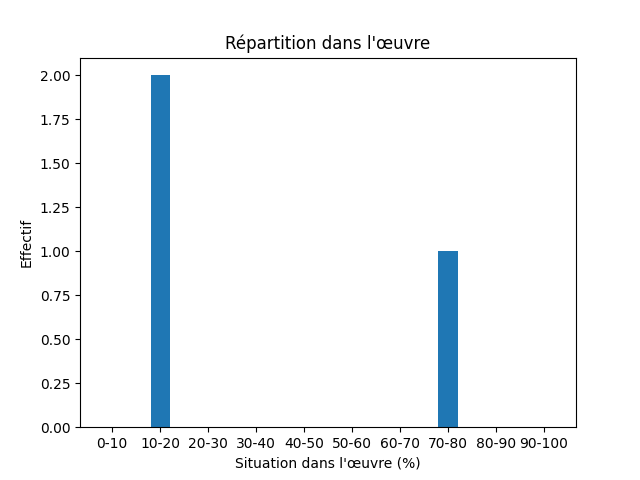 Fichier:Res-1901 Salgari Stella Polare-491-Antarctic-560-antarktis.png