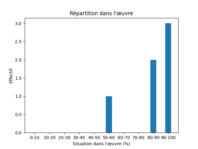 Fichier:Res-1920 Stenberg Dat läh mijen situd-133736-Body-614-kropp.png