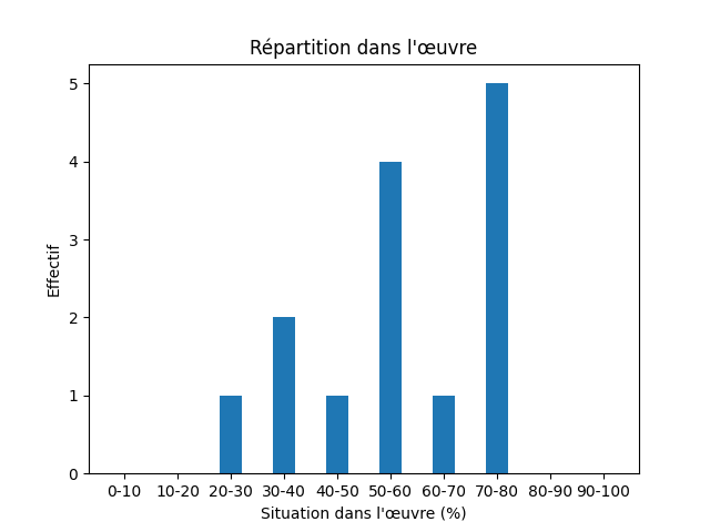 Fichier:1758 Mallet Introduction l histoire du danemarc-13550-Mother-10657-mère.png