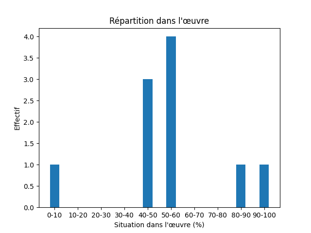Fichier:Res-1920 Stenberg Dat läh mijen situd-133736-Forest-772-skog.png