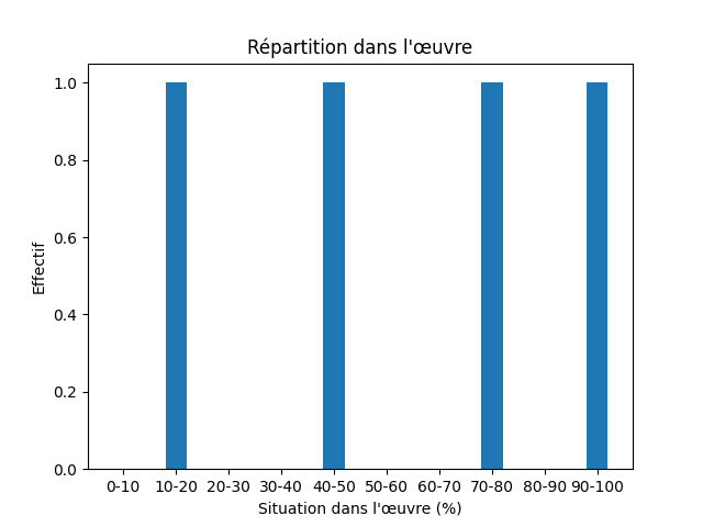 Fichier:1758 Mallet Introduction l histoire du danemarc-13550-Warm-6701-chaud.png