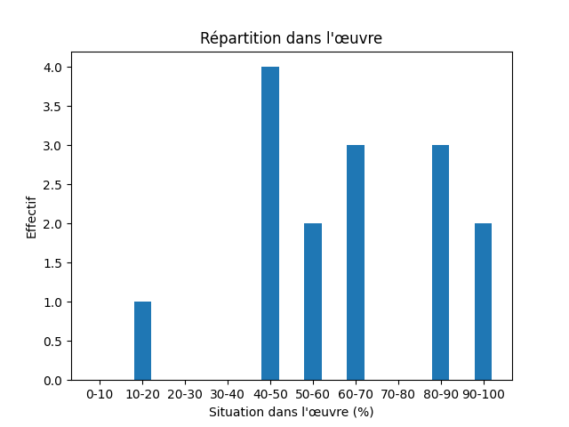 Fichier:Res-1920 Stenberg Dat läh mijen situd-133736-House-868-bostad.png