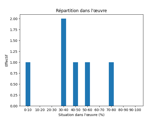 Fichier:Res-2016 Hotel Valhalla-103090-Ocean-1078-ocean.png