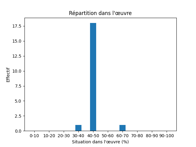 Fichier:1758 Mallet Introduction l histoire du danemarc-13550-Schwerin-16897-schwerin.png