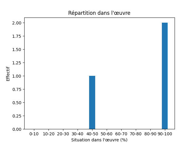 Fichier:Res-1891 Lagerlöf Gösta Berlings saga-468-Language-956-språk.png