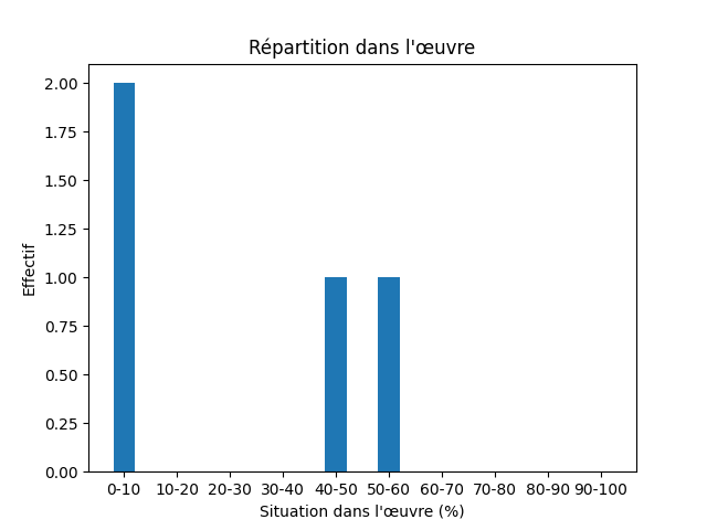 Fichier:Res-Notes from the underground-537-Cold-659-cold.png