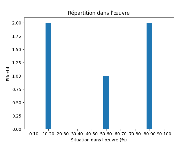 Fichier:Res-1893 Egerton Keynotes-474-Disappear-112494-disappear.png