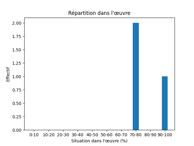 Fichier:Res-2014 La Loi des Sames-527-Compass-662-boussole.png