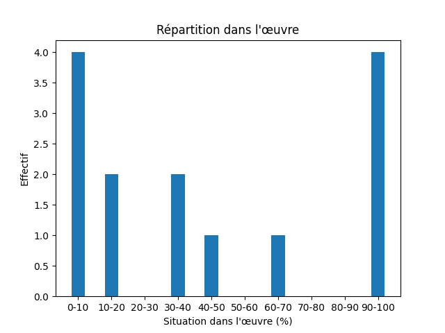 Fichier:Res-1880 Markham The Great Frozen Sea-458-People Folk-769-folk.png