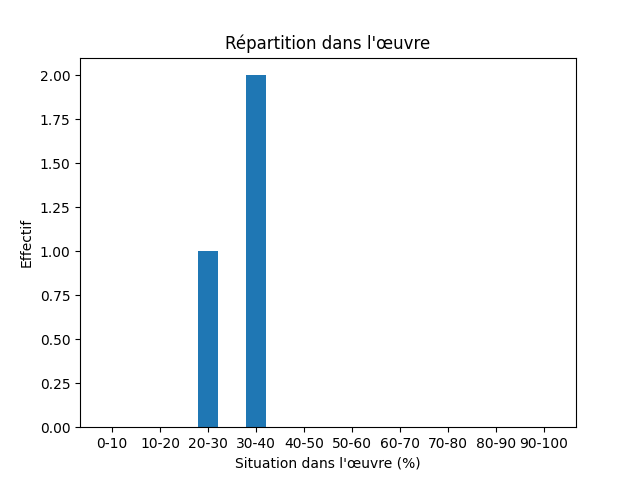 Fichier:Res-1861 La fascination de Gulfi-437-Language-956-langue.png